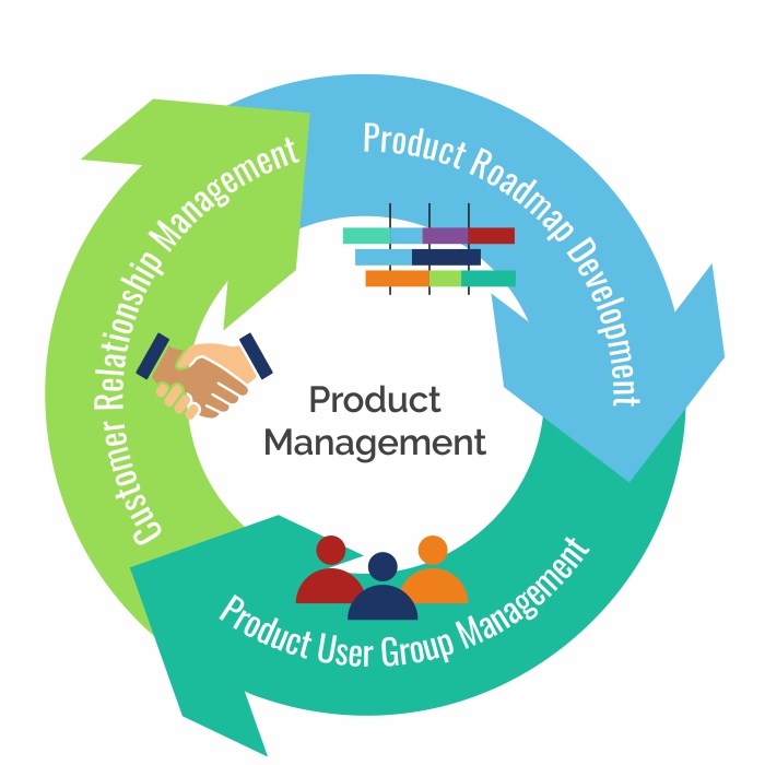 Product-Management 