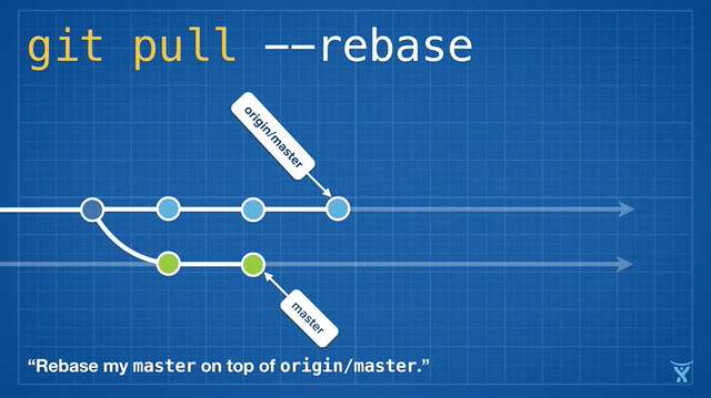 git-pull-rebase 