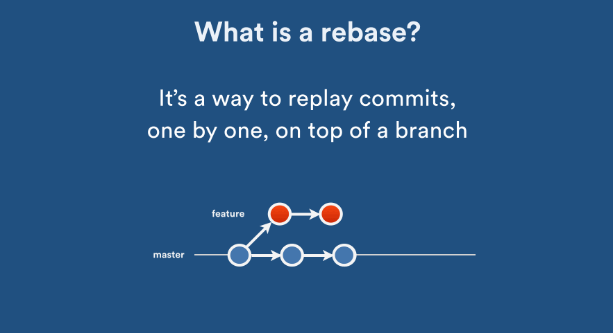 what-is-rebase 