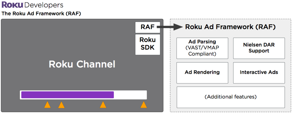 Roku-Ad-Frameworks-1024x400 
