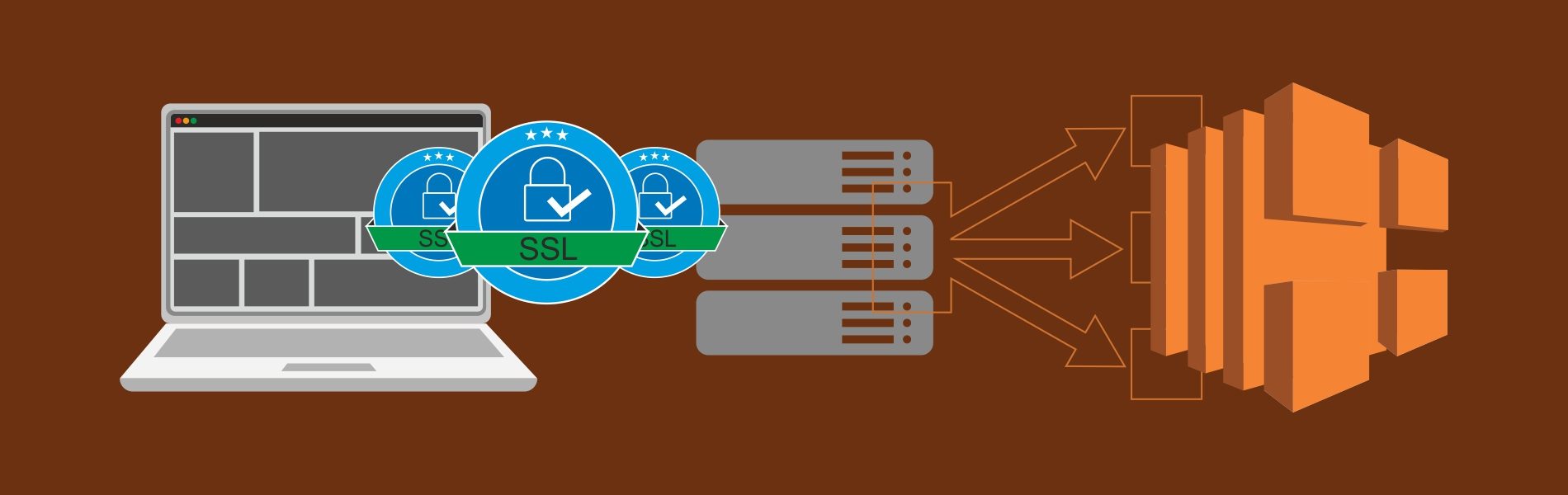 Blog-Header-Adding-multiple-SSL-certificates-on-single-AWS-Elastic-Load-Balancer-ELB
