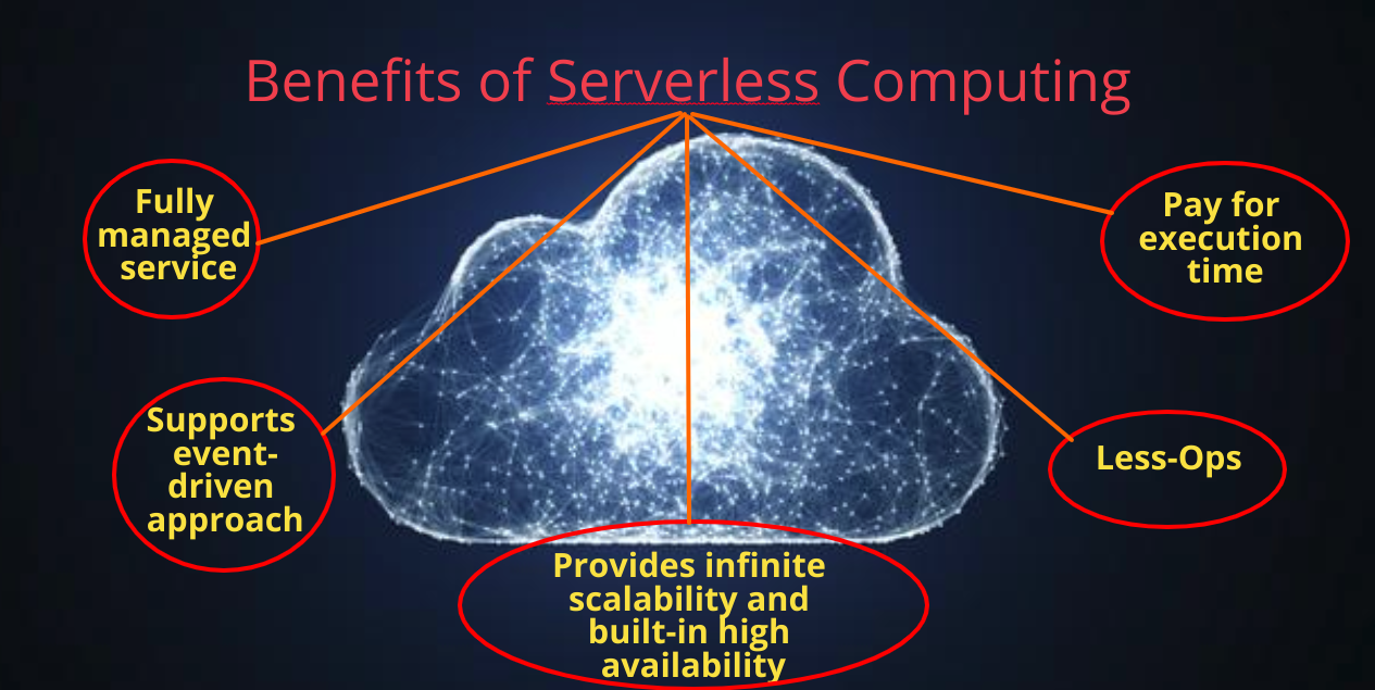 benefits-serverless 