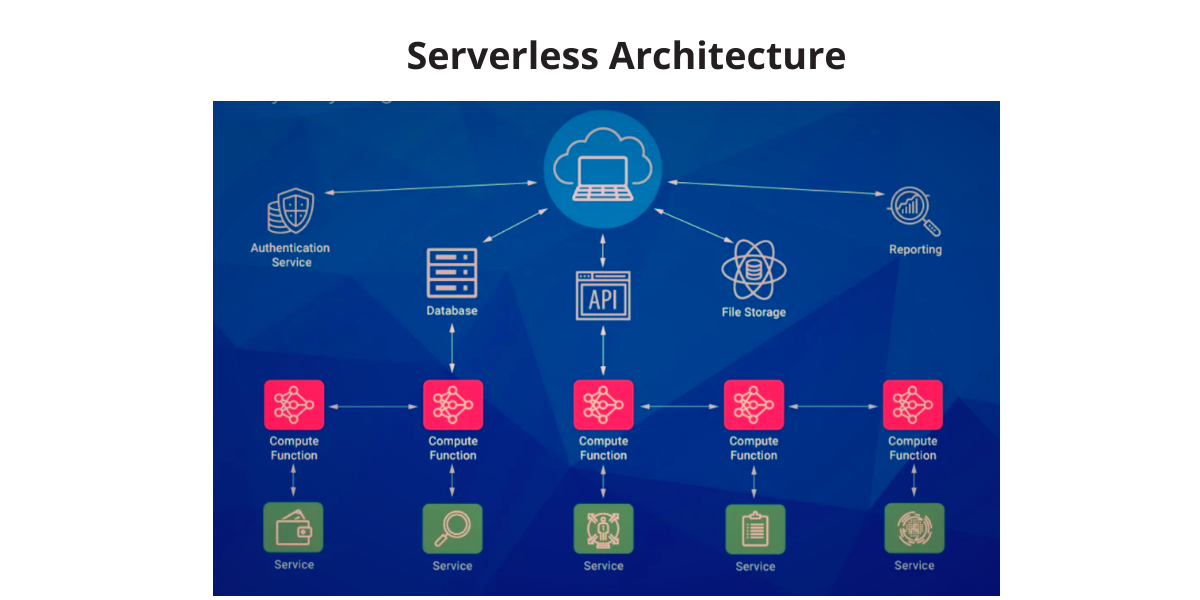 serverless-architecture 
