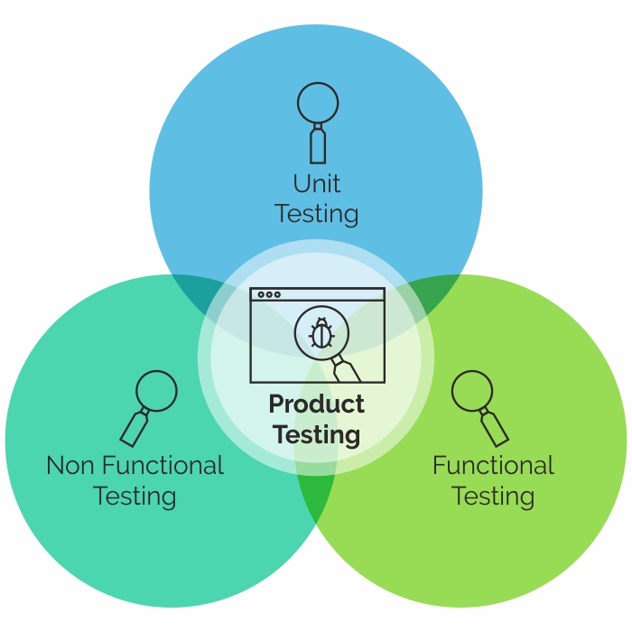 PRODUCT-TESTING 