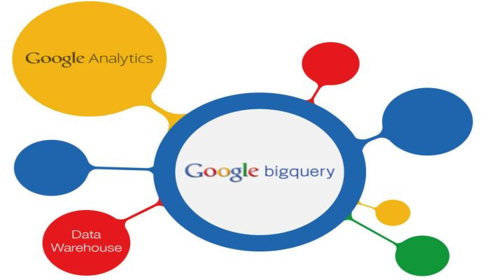 Google-bigquery 