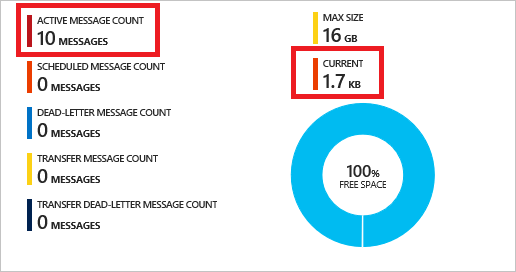 active-message-count 