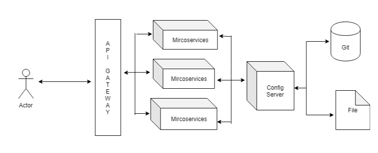 MicroserviceArchitecture 