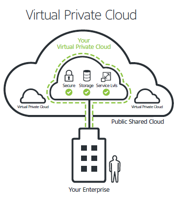 Virtual-Private-Cloud-Unify-2015 
