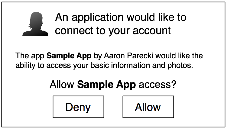 allow-access 