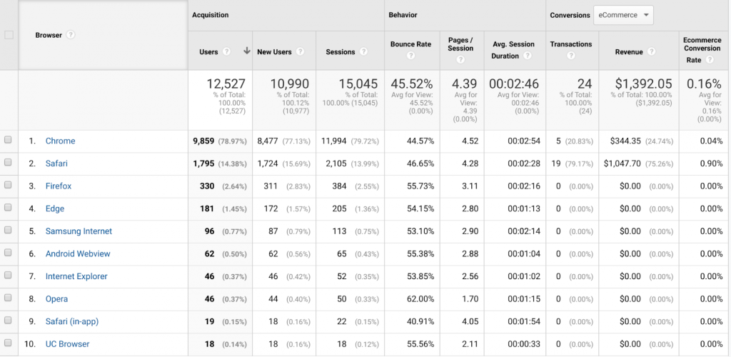 Make-informed-Decisions-using-Google-Analytics-4-1024x500 