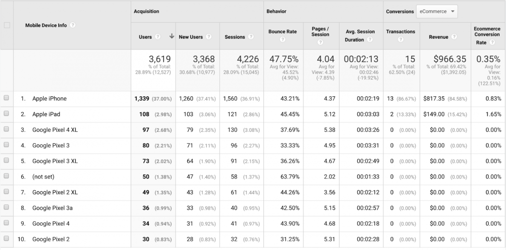 Make-informed-Decisions-using-Google-Analytics-5-1024x506 