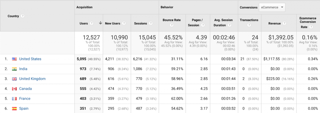 Make-informed-Decisions-using-Google-Analytics-6-1024x362 