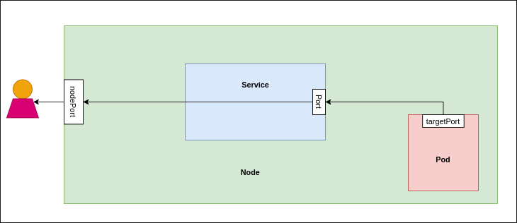 Services-in-kubernetes-2 