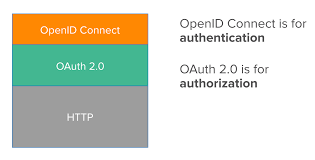 OpenID_Connect_Authentication_3 