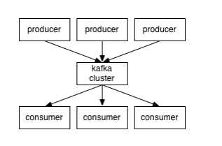 Introduction_to_Apache_Kafka_03 