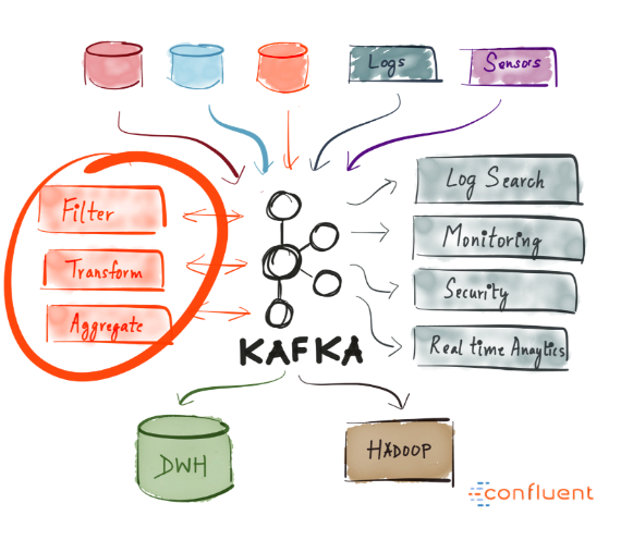 Introduction_to_Apache_Kafka_09 