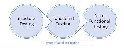 Quick_overview_of_Database_Testing_01 