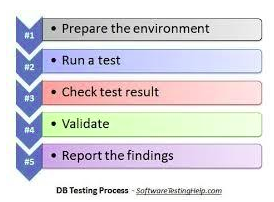 Quick_overview_of_Database_Testing_02 