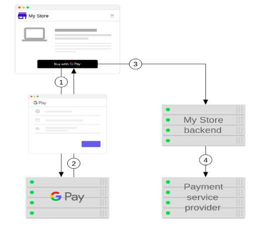 Google_Pay_integration_for_web_applications_01 