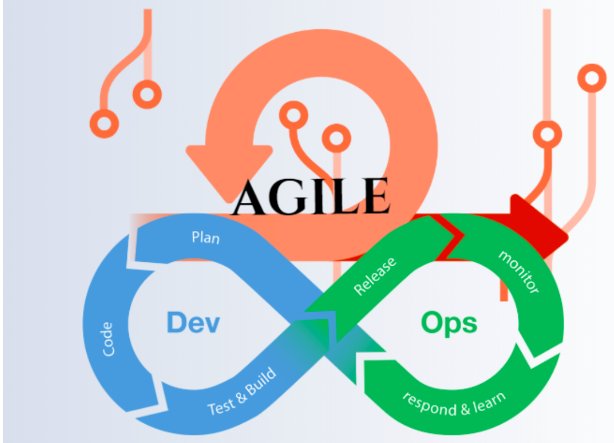 Agile_Methodology_and_DevOps_Relationship_01 
