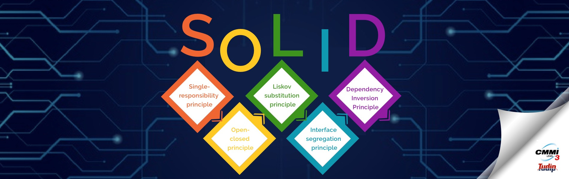 S.O.L.I.D. Principles