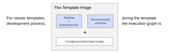 Turn_any_Dataflow_pipeline_into_a_reusable_template_01 