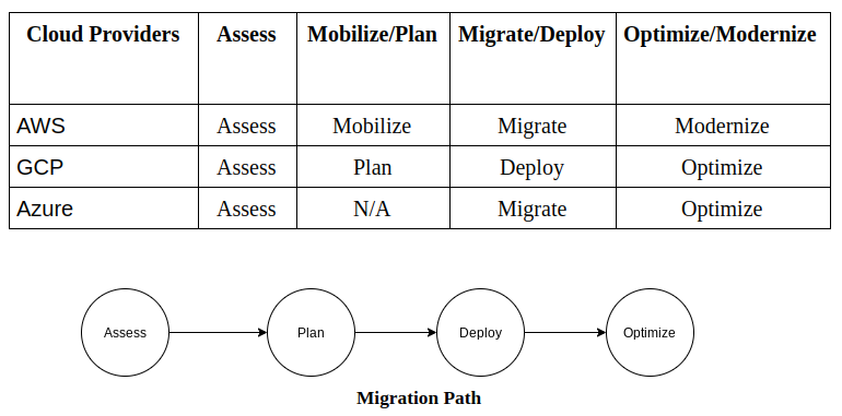 Process_and_Strategies_used_for_Cloud_Migration_01 