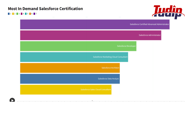 Salesforce_Lightning_Career_and_Certifications_02 
