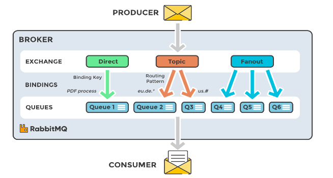 Introduction_to_messaging_queue_RabbitMQ_02 