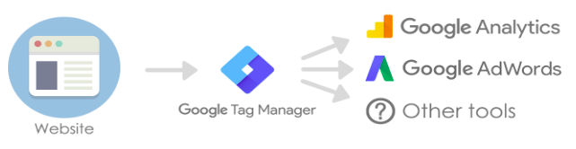 Enhance_your_application_with_the_help_of_Google_Tag_Manager_01 