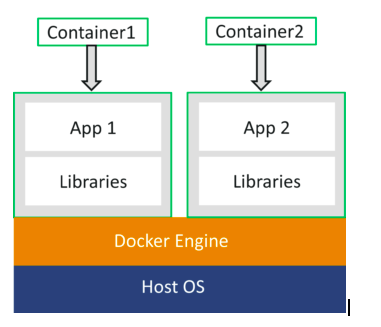 Docker_and_Docker_Container_01 
