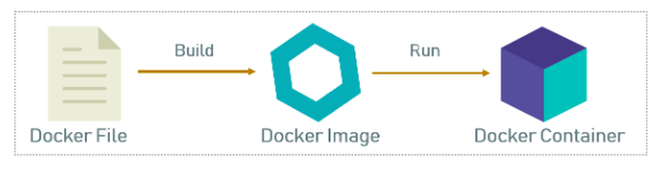 Docker_and_Docker_Container_02 