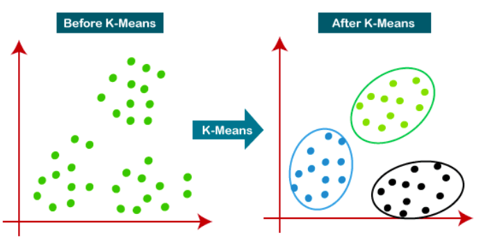 What_is_KMEANS_Unsupervised_Learning_Algorithm_02 