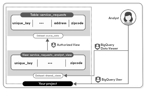 Controlling_Access_In_BigQuery_01 