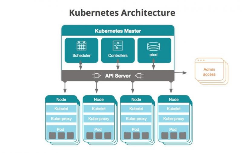 Kubernetes-Cluster-Architecture 