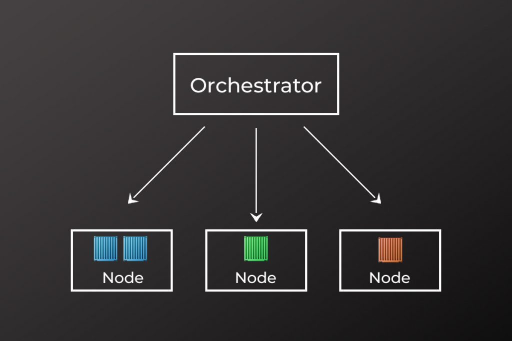 Orchestrator-node-1024x683 