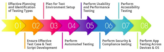 Importance_of_Mobile_Automation_Testing_02 