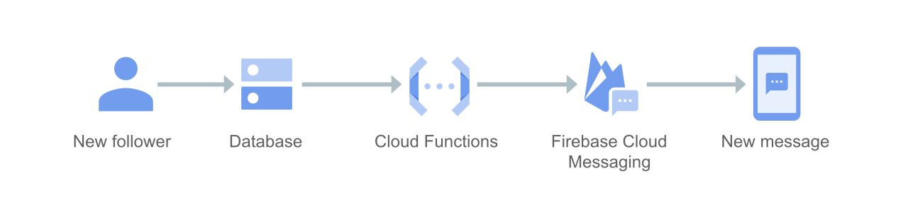 Google-Cloud-Function-image1 