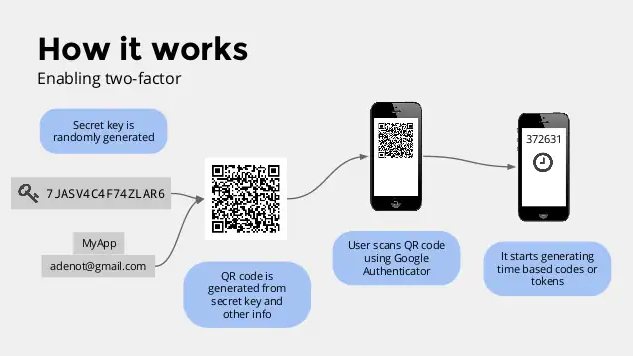 How-to-integrate-Google-Authenticator-in-ASP.Net-MVC-Project-image1 