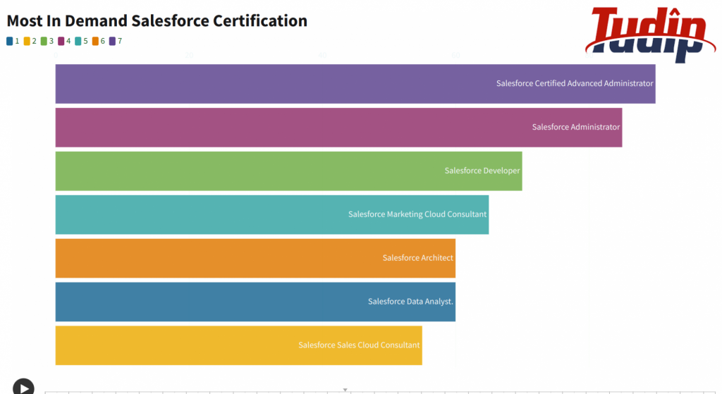 Quick-Overview-Of-Salesforce-image1-1024x559 