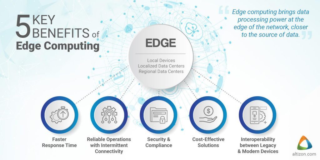 Why-edge-computing-is-an-imperative-for-innovation-in-a-data-driven-world-image1-1024x512 
