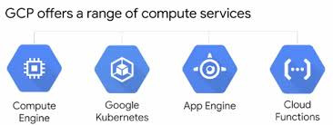 Compute-Services-on-GCP-image1 