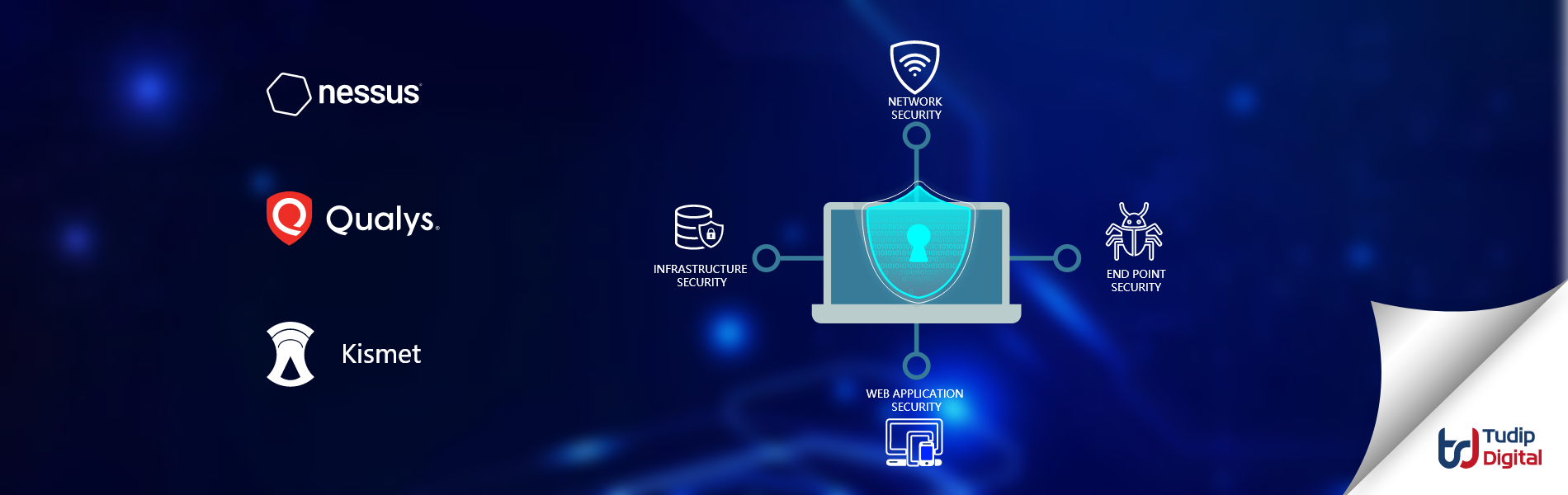 Everything You Need to Know About Dynamic Security Testing: Importance, Categories, Who Needs It, and Tools