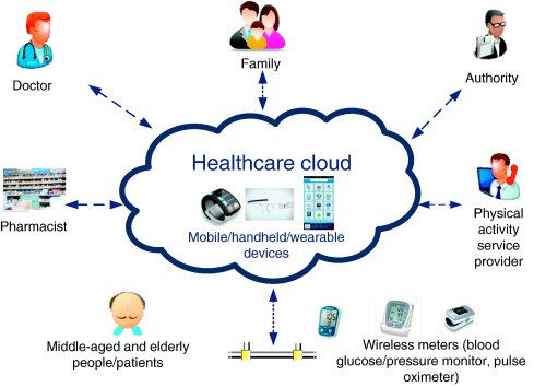 What-is-Cloud-Computing-in-Healthcare-image1 