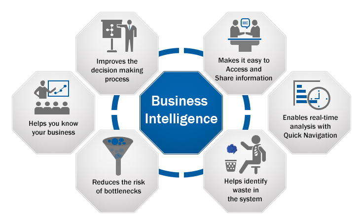 Business-intelligence-and-virtualization  