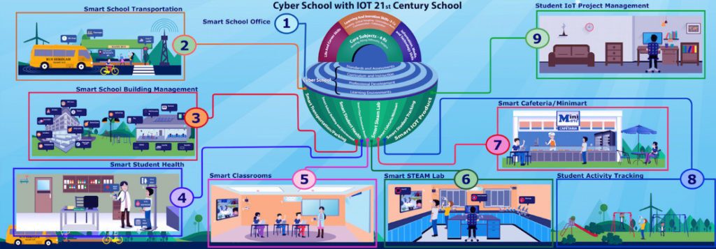 iot-in-education-02-1024x357 