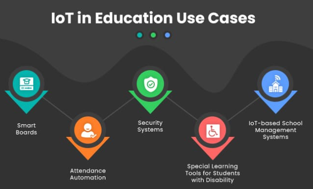 iot-in-education-03 