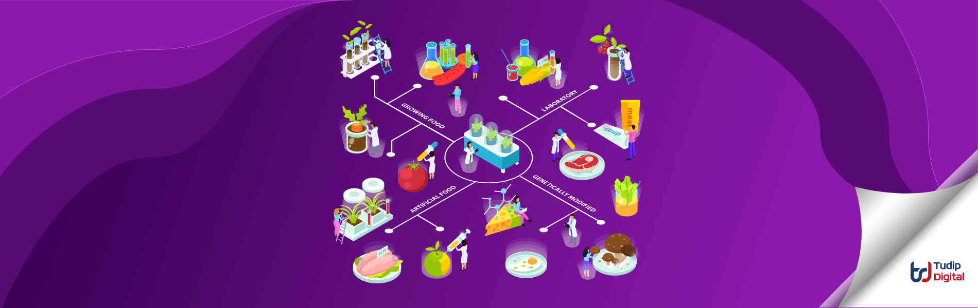 Transforming the Food Industry with AI and ML