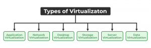 virtualization-in-cloud-computing-02-300x97 