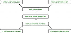 virtualization-in-cloud-computing-03-300x143 
